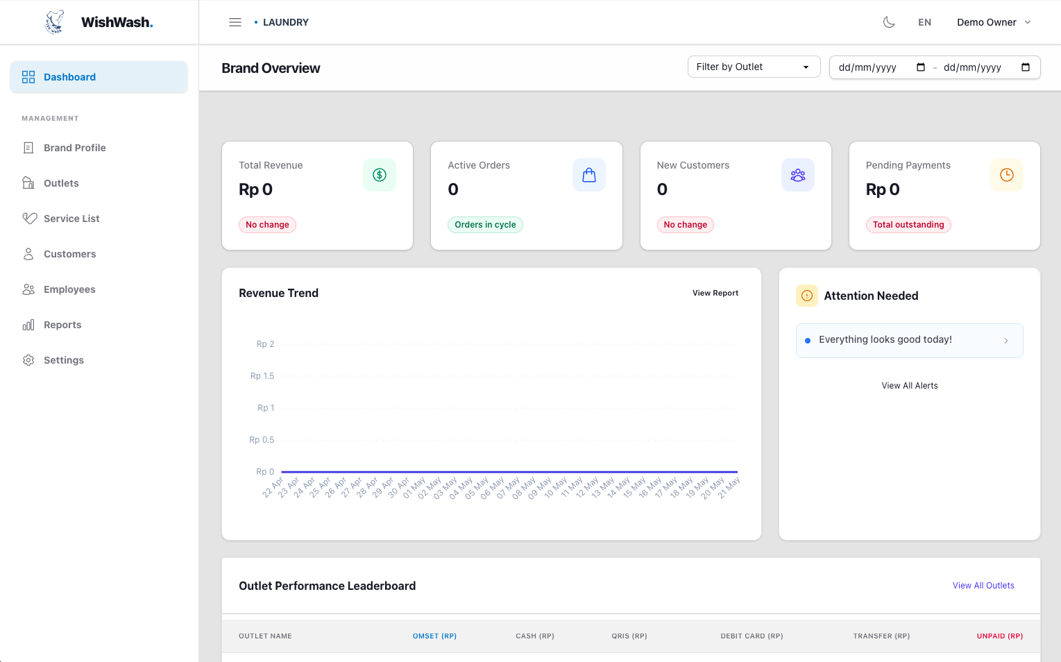 Dashboard Preview